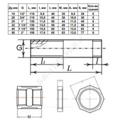 Сгон сталь Ду 50 L=150мм в комплекте Fittex PLUS
