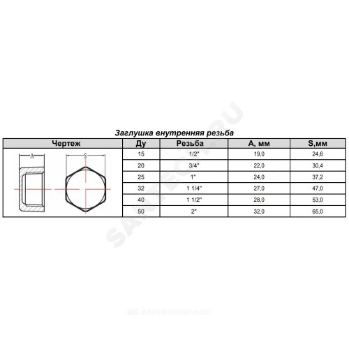 Заглушка чугун оц Ду 40 (1 1/2") ВР Fittex PLUS