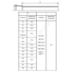 Труба PP-H с раструбом серая Дн 110х2,7 б/нап L=0,75м в/к RTP (РосТурПласт) 11182