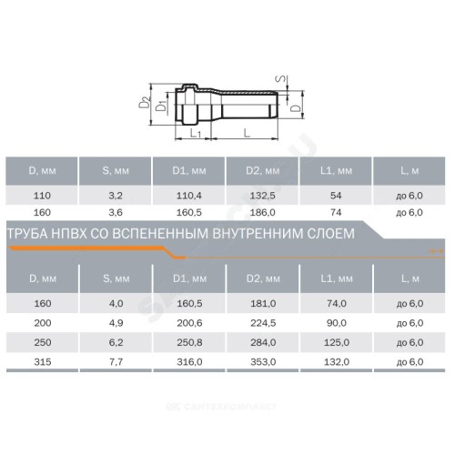 Труба НПВХ с раструбом коричневая Дн 110х3,2 б/нап L=4,0м в/к SN4 Агригазполимер