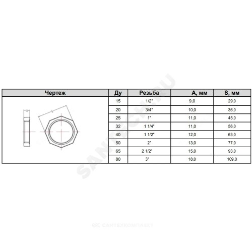 Контргайка чугун Ду 65 (2 1/2") Fittex PLUS