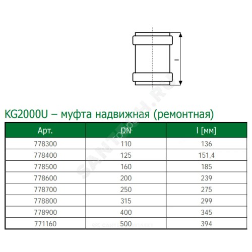 Муфта PP-MD ремонтная зелёная KG2000 KG2000U Дн 125 б/нап в/к Ostendorf 778400