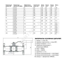 Кран шаровой сталь 11с67п Ду 150 Ру25 фл L=410мм полнопроходной FORTECA 193.1.150.025