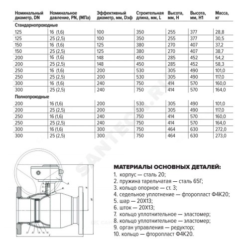Кран шаровой сталь 11с67п Ду 200 Ру16 фл L=450мм с редуктором FORTECA 183.2.200.016