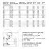 Кран шаровой сталь 11с67п Ду 200 Ру16 фл L=450мм с редуктором FORTECA 183.2.200.016