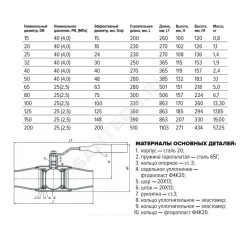 Кран шаровой сталь 11с67п Ду 20 Ру40 п/привар L=230мм полнопроходной FORTECA 192.1.020.040
