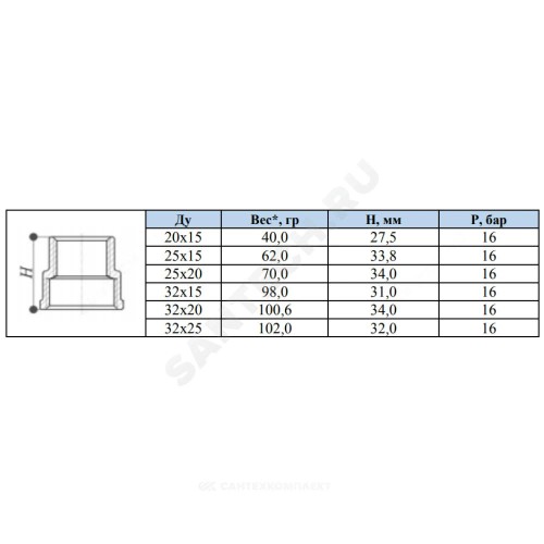 Муфта латунь никель переходная Ду 25х15 (1"х1/2") ВР/ВР SantechSystems
