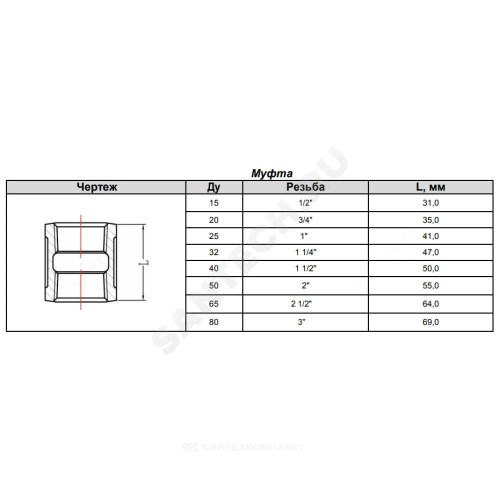 Муфта прямая чугун оц Ду 20 (3/4") ВР Fittex PLUS