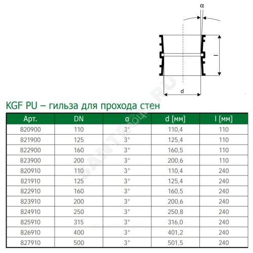 Гильза НПВХ для прохода через стену коричневая Дн 160 L=0,11м KGF PU Ostendorf 822900