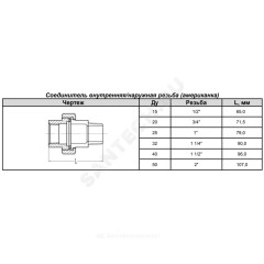 Соединитель прямой американка чугун оц Ду 15 (1/2") ВР/НР Fittex PLUS