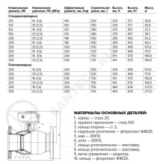 Кран шаровой сталь 11с67п Ду 200 Ру25 фл L=530мм с редуктором полнопроходной FORTECA 193.2.200.025