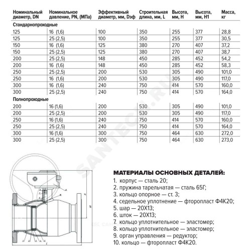 Кран шаровой сталь 11с67п Ду 250 Ру16 фл L=750мм с редуктором полнопроходной FORTECA 193.2.250.016