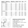 Кран шаровой сталь 11с67п Ду 250 Ру25 фл L=750мм с редуктором полнопроходной FORTECA 193.2.250.025