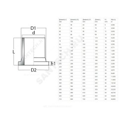 Втулка спигот ПЭ100 под фланец Дн 90 (D1 105мм) Ру16 SDR11