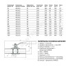 Кран шаровой сталь 11с67п Ду 20 Ру40 п/привар L=200мм FORTECA 182.1.020.040
