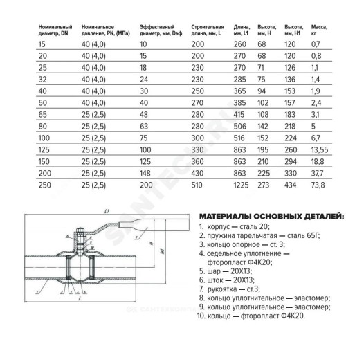Кран шаровой сталь 11с67п Ду 40 Ру40 п/привар L=250мм FORTECA 182.1.040.040