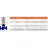 Регулятор перепада давления чугун RDT Ду 65 Ру16 фл Рп1.4-15.8 Kvs=32м3/ч Теплосила RDT-2.3-65-32