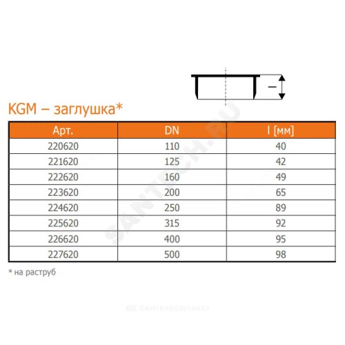Заглушка НПВХ коричневая Дн 125 б/нап KGM Ostendorf 221620