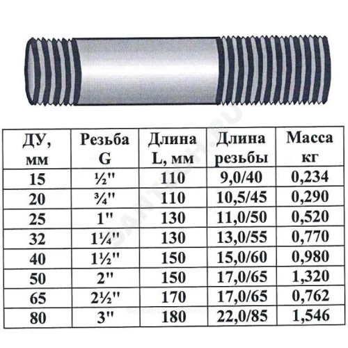 Сгон сталь оц Ду 25 L=130мм б/комплекта ГОСТ 8969-75 КАЗ