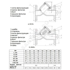 Фильтр магнитный сетчатый Y-образный чугун Ду 250 Ру16 Тмакс=90 oC фл ФМФч RMCX
