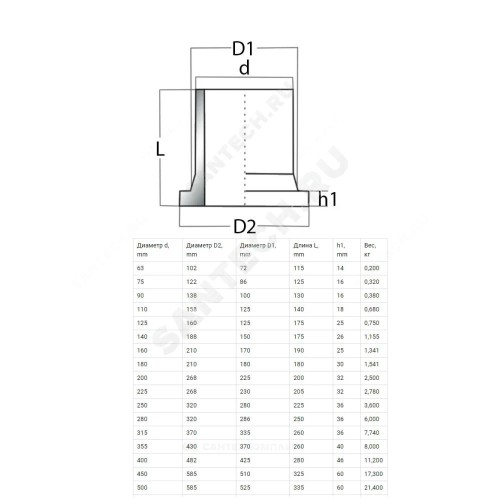 Втулка спигот ПЭ100 под фланец Дн 200 (D1 232мм) Ру10 SDR17
