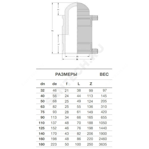 Заглушка электросварная ПЭ100 Дн 63 Ру16 SDR11 EUROSTANDARD 2136160063