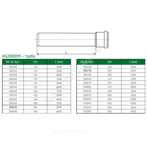 Труба PP-MD с раструбом зелёная KG2000 KG2000EM Дн 160х6,2 б/нап SN16 L=3,0м в/к Ostendorf 780570