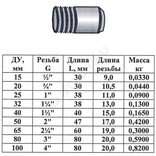 Резьба сталь Ду 15 L=30мм из труб по ГОСТ 3262-75 КАЗ