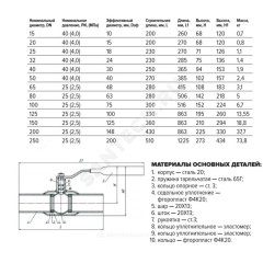 Кран шаровой сталь 11с67п Ду 200 Ру25 п/привар L=430мм FORTECA 182.1.200.025