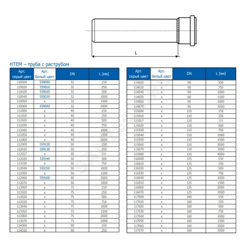 Труба PP-H с раструбом серая HT HTEM Дн 75х1,9 б/нап L=0,75м в/к Ostendorf 113030