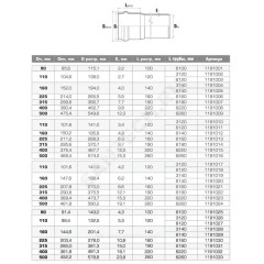 Труба НПВХ серая SDR21 Дн 160х7,7 Ру12,5 раструбная напорная 45С L=6,14м в/к Хемкор 1191029
