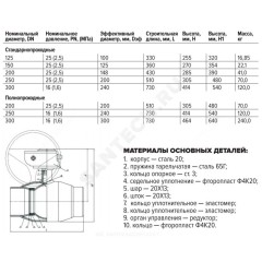 Кран шаровой сталь 11с67п Ду 125 Ру25 п/привар L=330мм с редуктором FORTECA 182.2.125.025