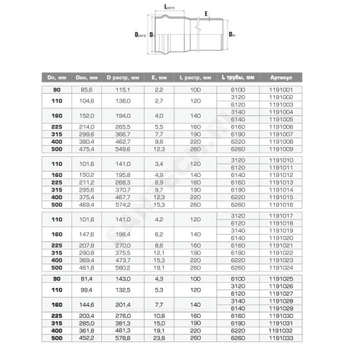 Труба НПВХ серая SDR21 Дн 400х19,1 Ру12,5 раструбная напорная 45С L=6,22м в/к Хемкор 1191032