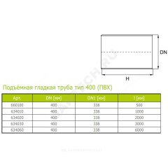 Труба ПВХ подъемная Дн 400 б/нап L=2,0м тип 400 Ostendorf 634020