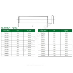 Труба PP-MD с раструбом зелёная KG2000 KG2000EM Дн 250х9,6 б/нап SN16 L=3,0м в/к Ostendorf 780770