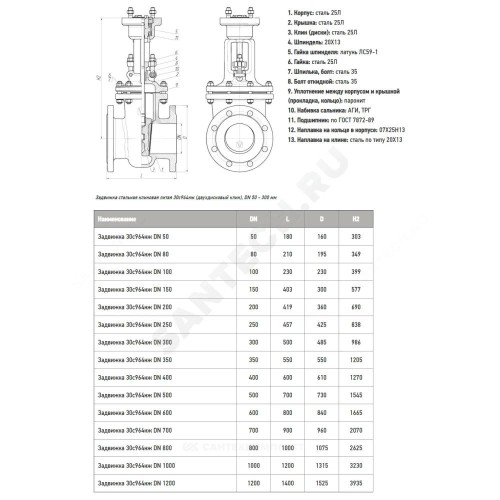 Задвижка клиновая сталь газ 30с964нж Ду 200 Ру25 фл под электропривод присоединение по ОСТ «Б» МЗТА