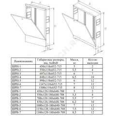 Шкаф коллекторный встраиваемый сталь ШРВ-1 450х120-180х648-708мм ФАЭКС