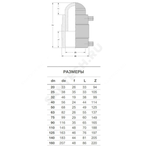 Заглушка электросварная ПЭ100 Дн 20 Ру25 SDR7,4 EUROSTANDARD 2136250020