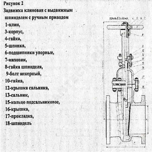 Задвижка клиновая сталь 30лс41нжХЛ Ду 100 Ру16 фл МЗТА
