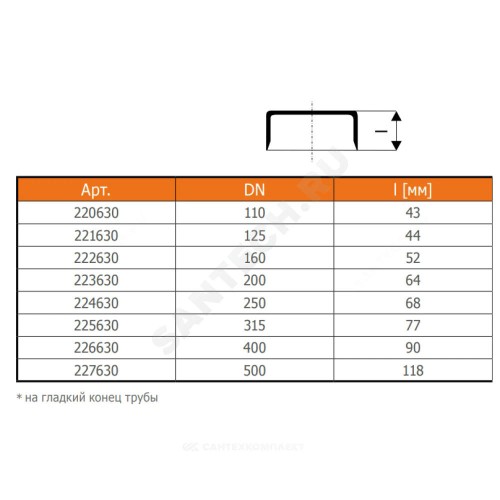 Крышка НПВХ коричневая Дн 250 б/нап на гладкий конец трубы KGK Ostendorf 224630