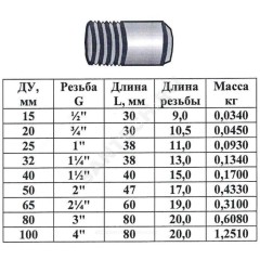 Резьба сталь оц Ду 25 L=38мм из труб по ГОСТ 3262-75 КАЗ