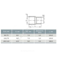 Муфта НПВХ под клеевое соед переходная Дн 90х75 Ру10 Агригазполимер 206-040