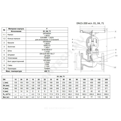 Клапан запорный сталь 215F Ду 40 Ру40 Тмакс=400 оС фл сальниковый Zetkama 215F040E01
