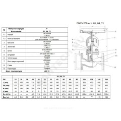 Клапан запорный сталь 215F Ду 80 Ру40 Тмакс=400 оС фл сальниковый Zetkama 215F080E01