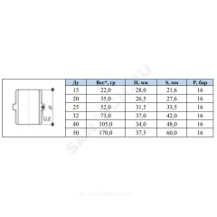 Ниппель латунь никель Ду 15 (1/2") НР SantechSystems