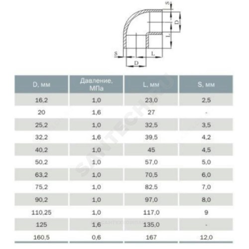 Отвод НПВХ под клеевое соед Дн 25х90гр Ру10 Агригазполимер 206-019