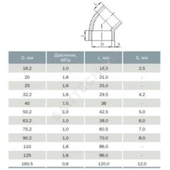 Отвод НПВХ под клеевое соед Дн 16х45гр Ру10 Агригазполимер 206-028