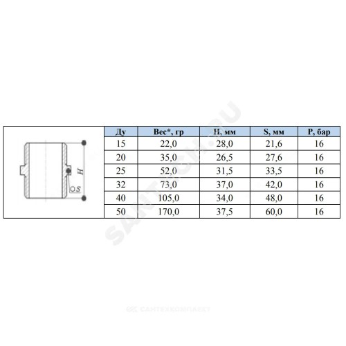 Ниппель латунь никель Ду 50 (2") НР SantechSystems