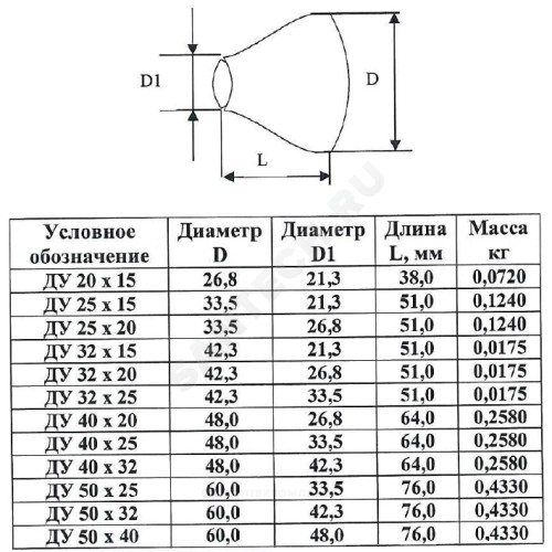 Переход сталь оц концентрический Дн 42,4х3,2-21,3х3,2 (Ду 32х15) шовный исп 1 ТУ 24.20.40-002-00218182-2017 КАЗ