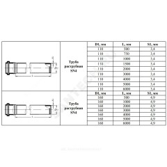 Труба PP-B с раструбом коричневая Дн 110х3,4 б/нап SN4 L=1,0м в/к VALFEX 301100100